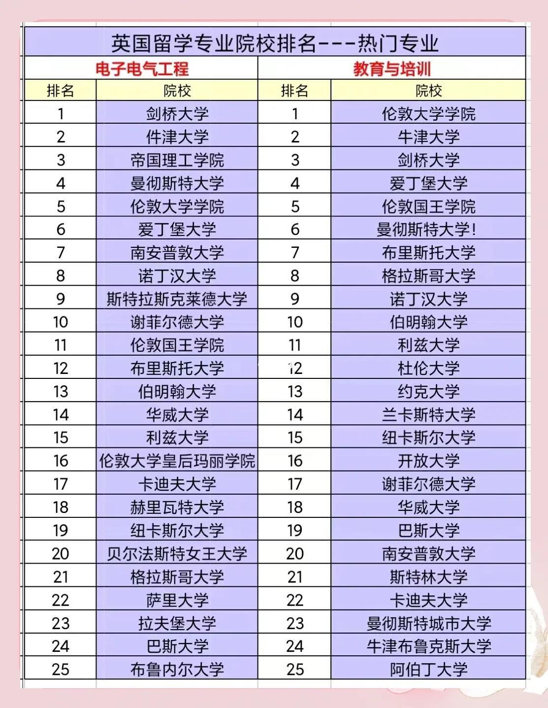 伦敦艺术学院世界排名,伦敦艺术学院世界排名多少