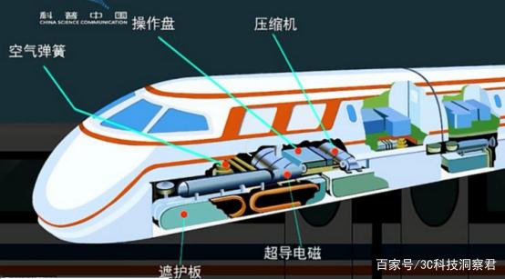 磁悬浮列车的原理,高速磁悬浮列车的原理